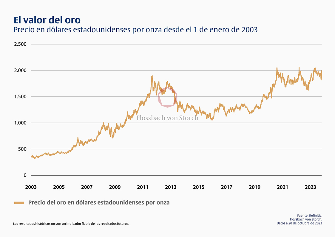 Dos décadas doradas -
