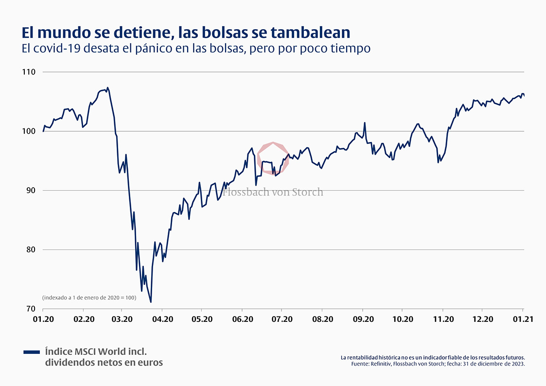 En cualquier situación -