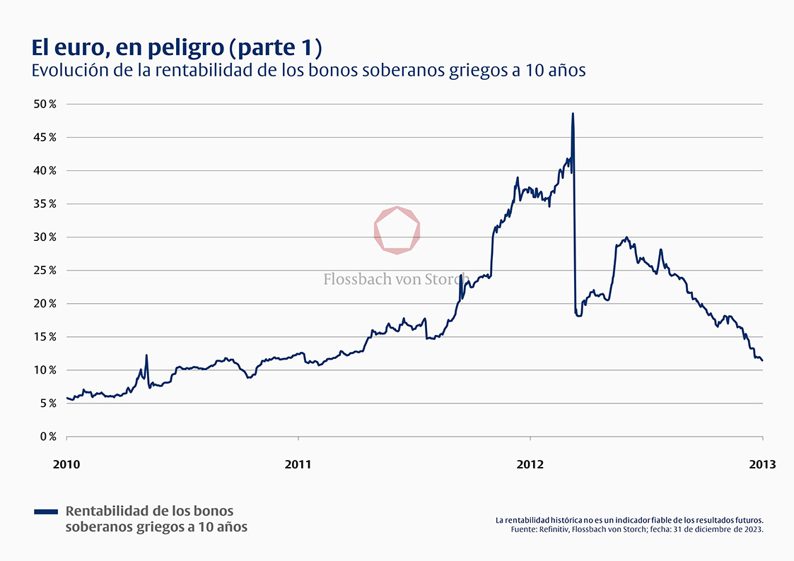 En cualquier situación -