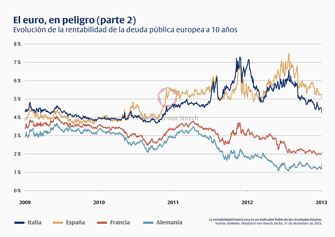 En cualquier situación -
