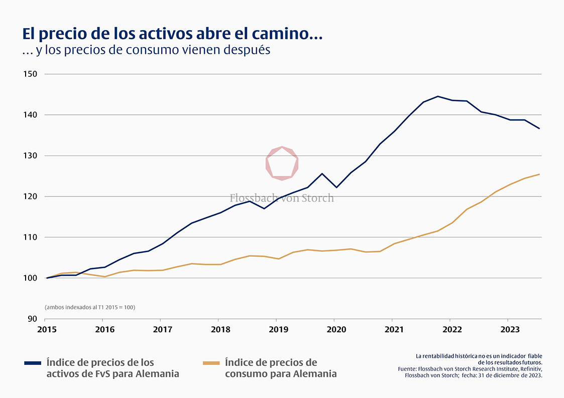 En cualquier situación -