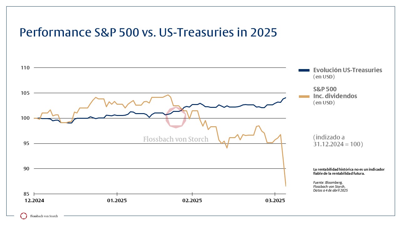 Multi Asset: Aún más resiliente a largo plazo -