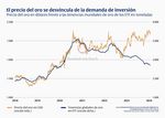 Oro en lugar de dinero - 