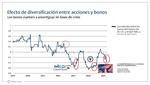 Multi Asset: Aún más resiliente a largo plazo - 