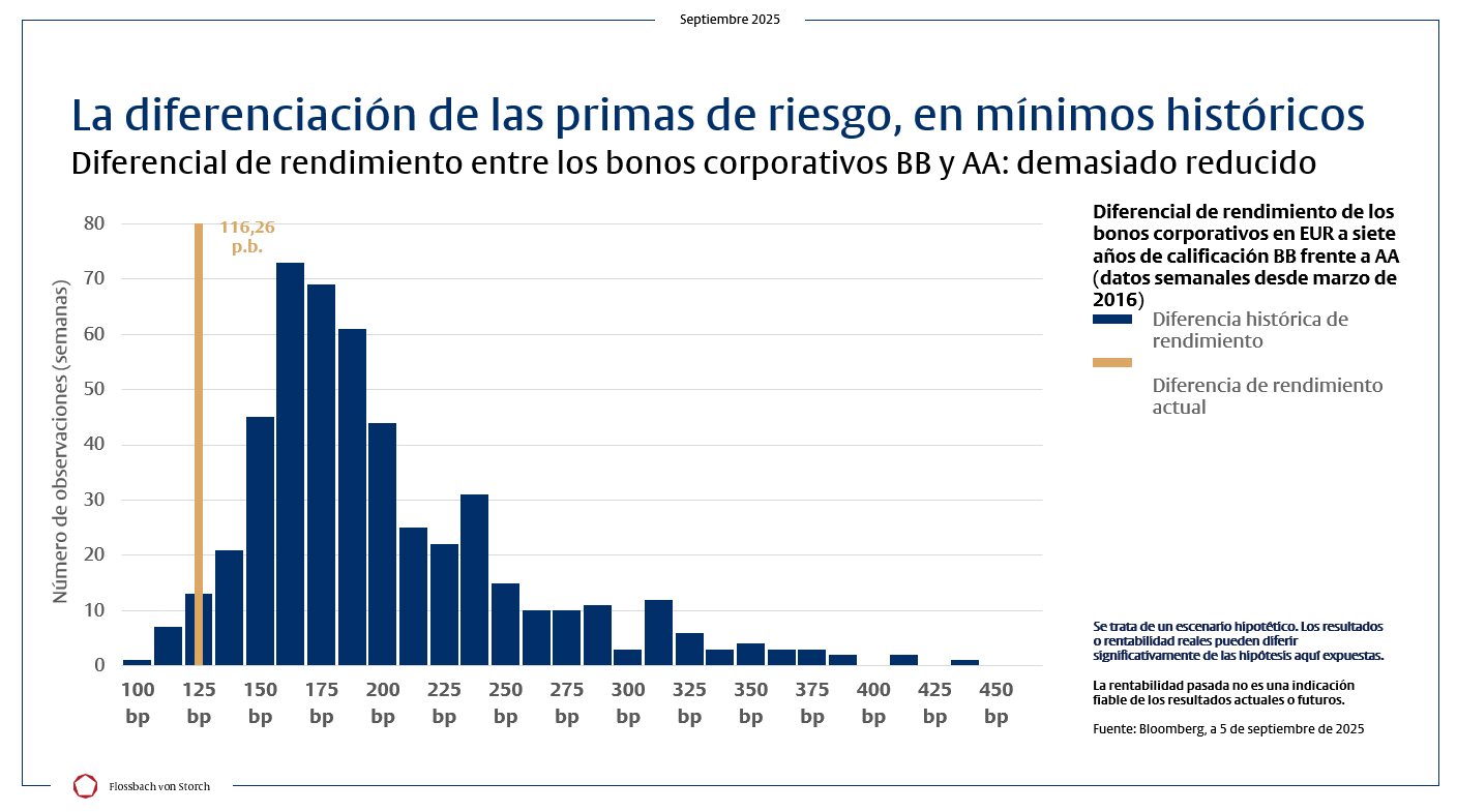 El precio del riesgo -