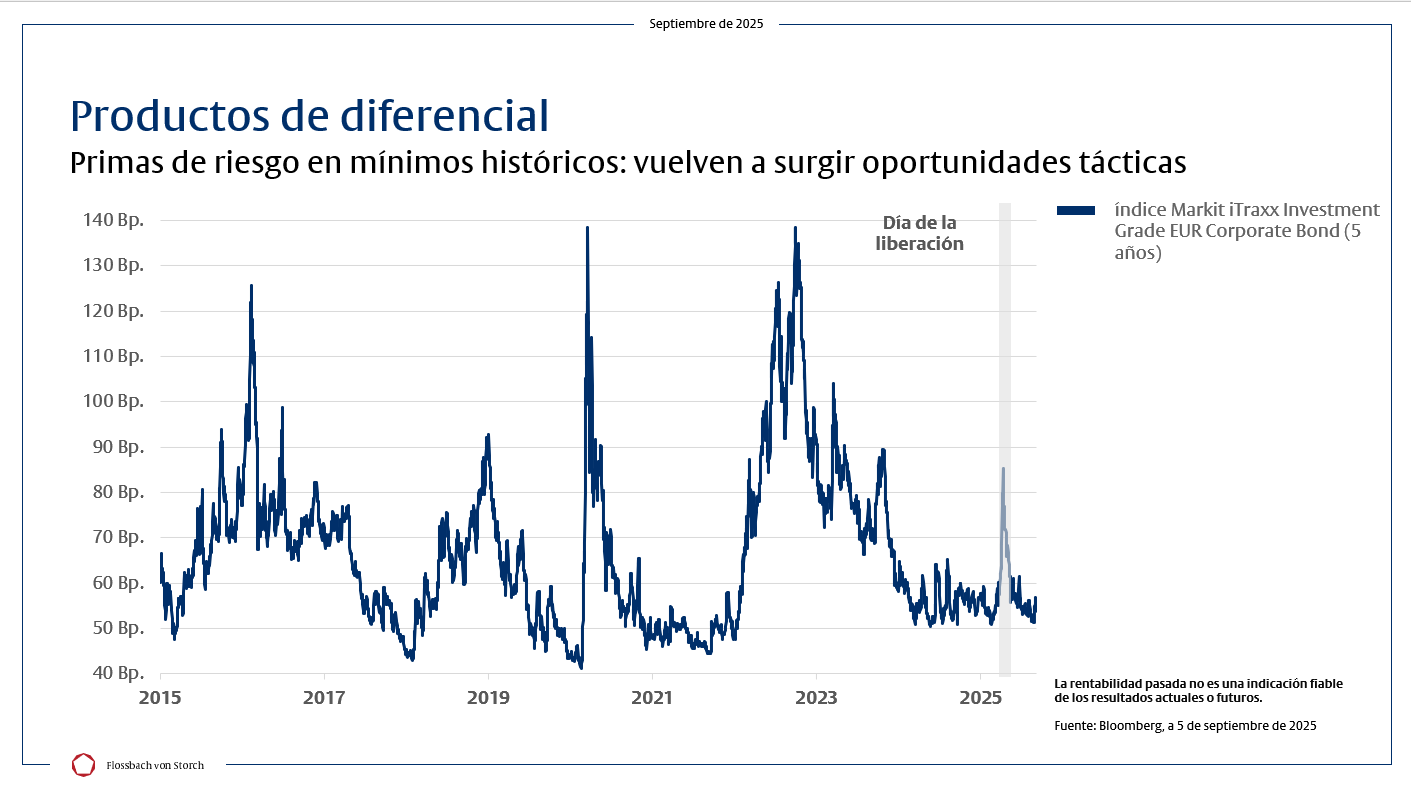 El precio del riesgo -