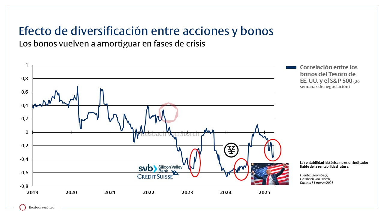 Multi Asset: Aún más resiliente a largo plazo -