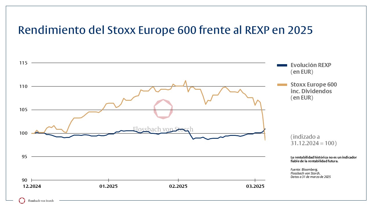 Multi Asset: Aún más resiliente a largo plazo -